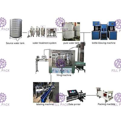 4000BPH मोनोब्लॉक मिनरल वाटर फिलिंग कैपिंग प्रोडक्शन लाइन 500ML बोतल रिंसिंग